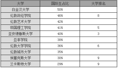 A-level课程发展现状：在中国火了！