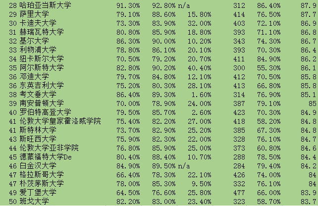 中国孩子爱读英国商科 学校该怎么挑？