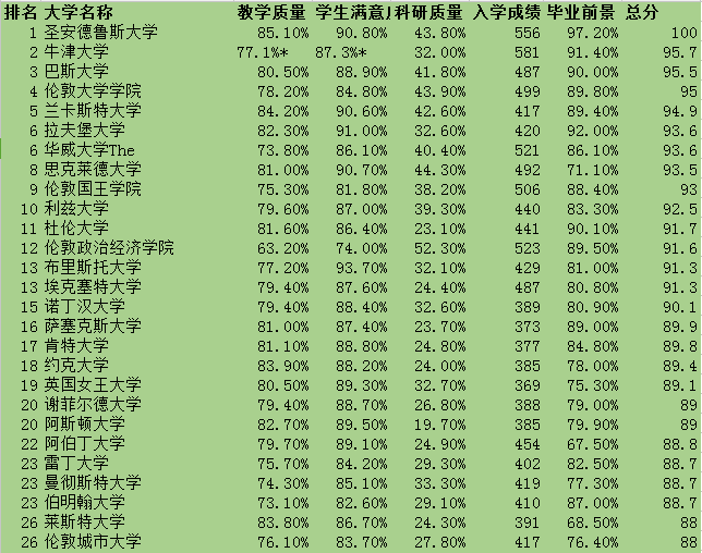 中国孩子爱读英国商科 学校该怎么挑？