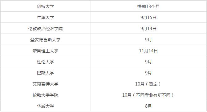 这可能是史上最全的2018年英国留学DIY攻略