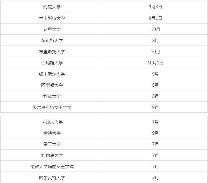 这可能是史上最全的2018年英国留学DIY攻略