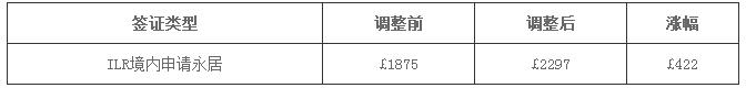 英国签证全面涨价 留学生如何应对