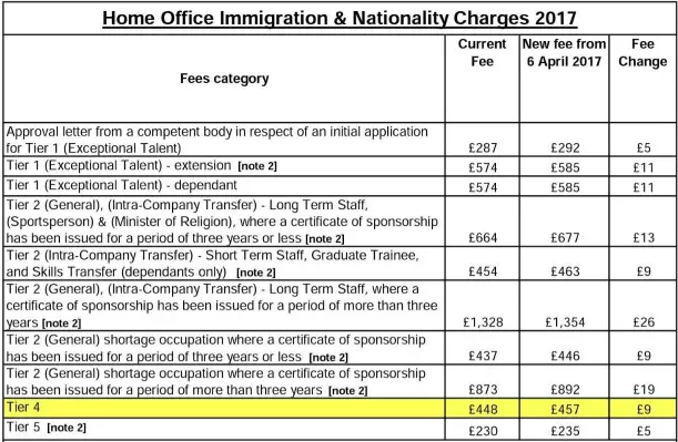 英国签证又涨价了，我们来瞧瞧