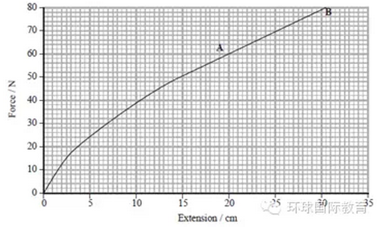 A-LEVEL