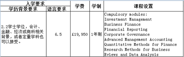 伦敦大学玛丽皇后学院商学院