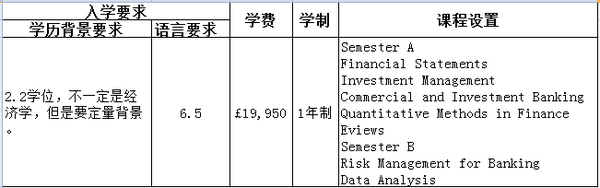 伦敦大学玛丽皇后学院商学院