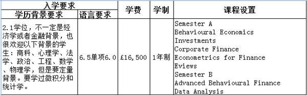 伦敦大学玛丽皇后学院商学院