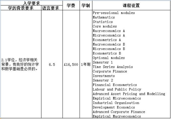 伦敦大学玛丽皇后学院商学院