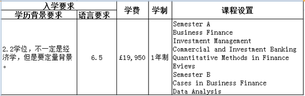 伦敦大学玛丽皇后学院商学院