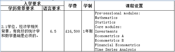 伦敦大学玛丽皇后学院商学院
