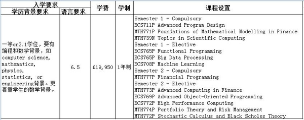伦敦大学玛丽皇后学院商学院