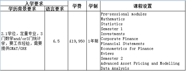伦敦大学玛丽皇后学院商学院