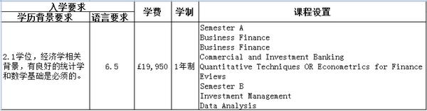 伦敦大学玛丽皇后学院商学院