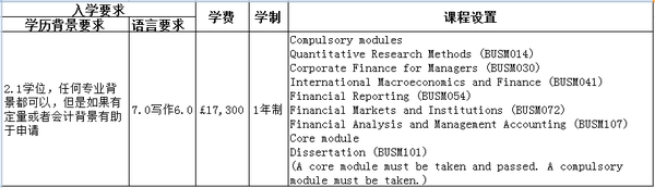 伦敦大学玛丽皇后学院商学院