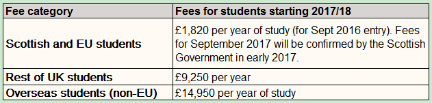 alevel生物,alevel真题答案,alevel化学教材