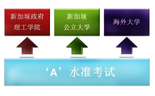 alevel地理难点,英国高中申请,alevel考试科目