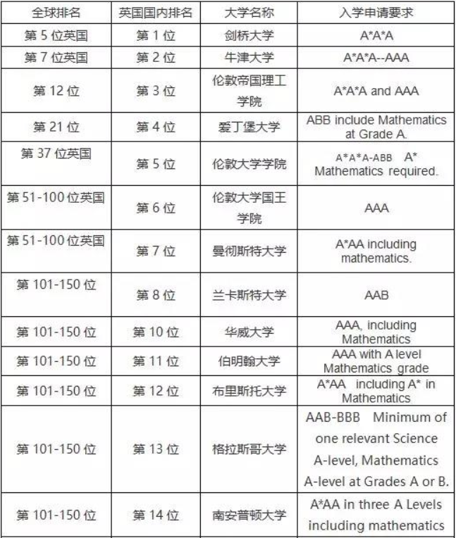 alevel成绩查询 alevel成绩查询