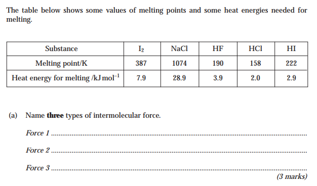 GCE June 2002 Advanced Subsidiary Examination CHEMISTRY Unit 1